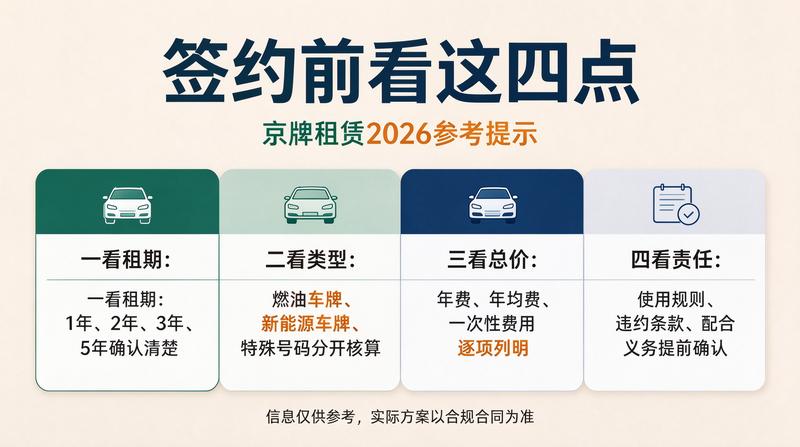 新用户购车政策解读