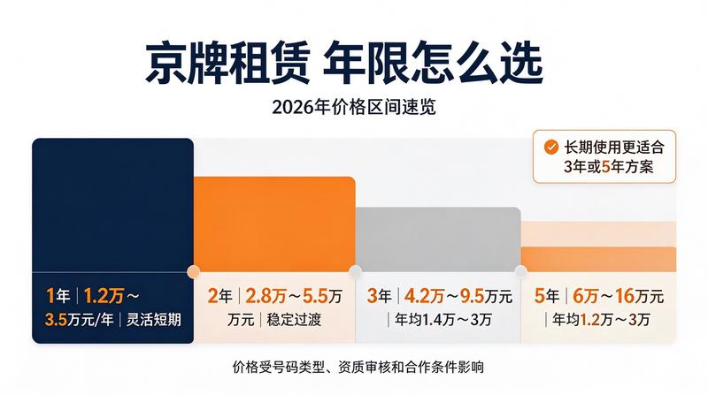 2026年车辆年检政策变化