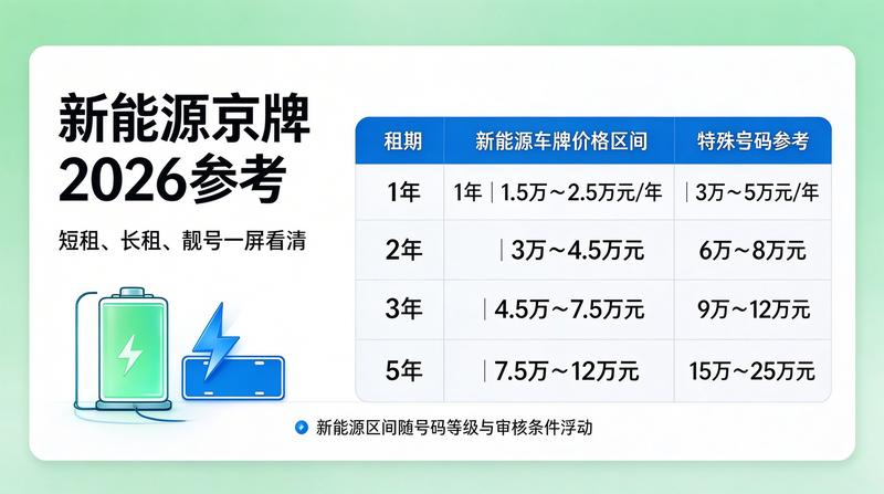 2026年新能源车销量数据
